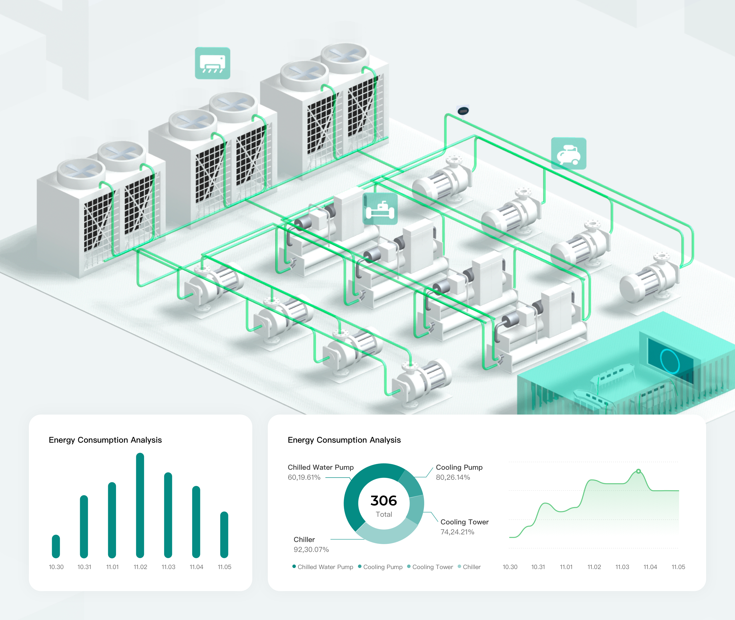 Energy Saving and Optimization