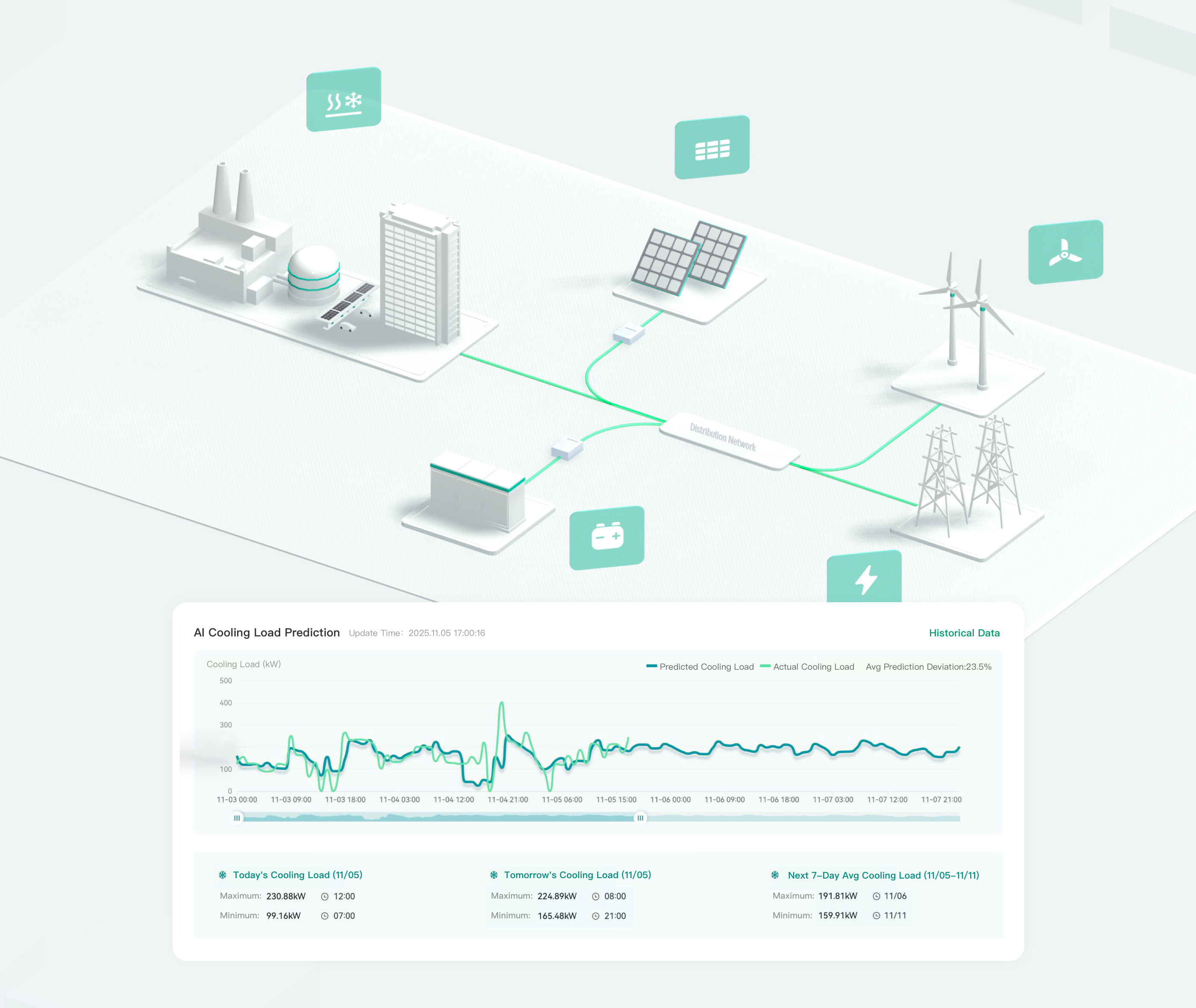 Multi-Energy Integration