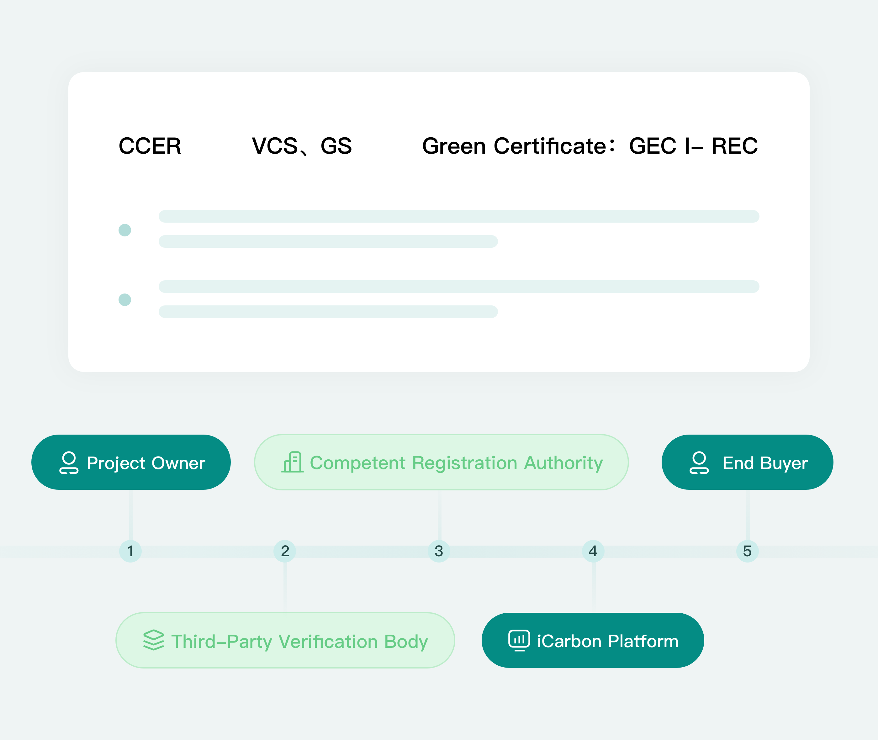 Carbon Asset Development & Trading